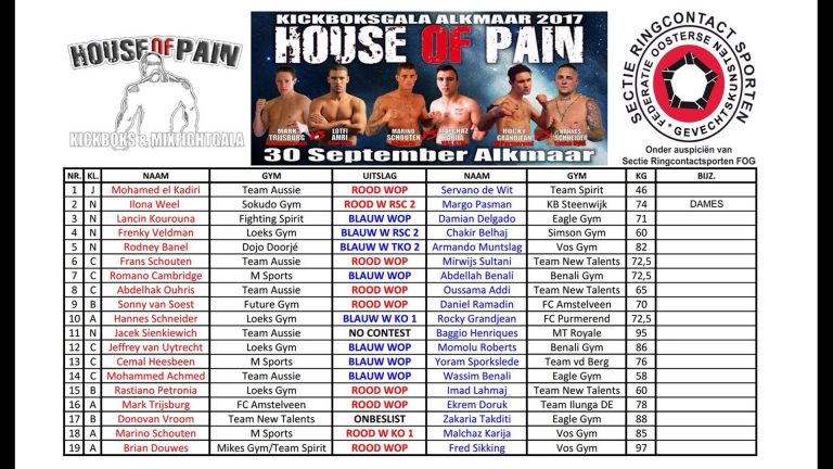 Derde editie kickboksgala House of Pain groot succes