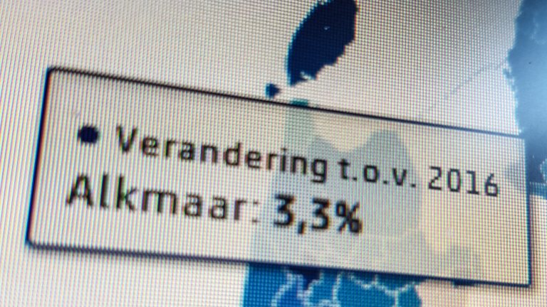 Alkmaar na Heiloo grootste groeier WOZ-waarde in regio