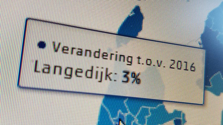 Stijging WOZ-waarde Langedijker huizen blijft achter in regio