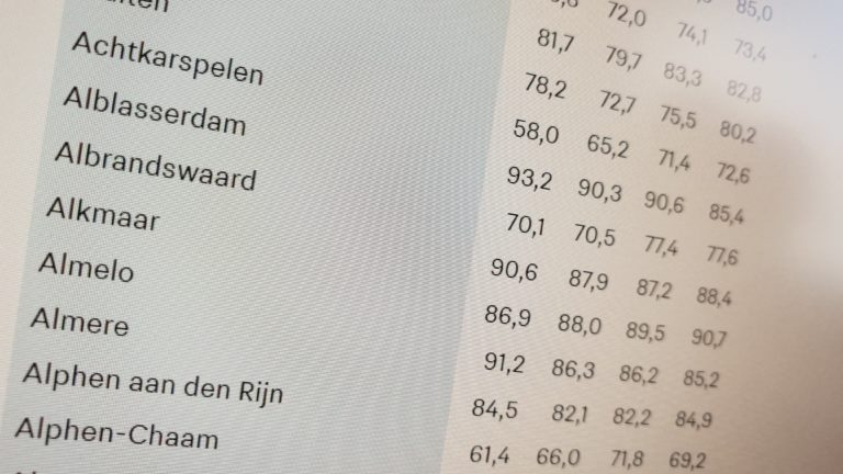 Politie deed het in 2018 goed bij meldingen met hoge prioriteit