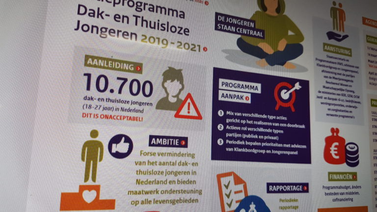 Alkmaar doet mee aan pilotprogramma dak- en thuisloze jongeren